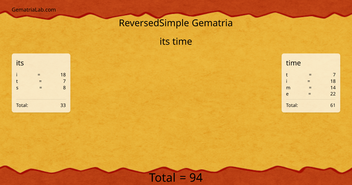 its time in reversedSimple Gematria
